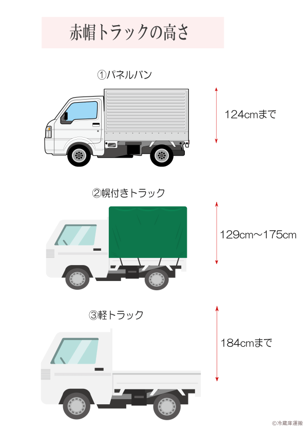 赤帽トラックの高さ