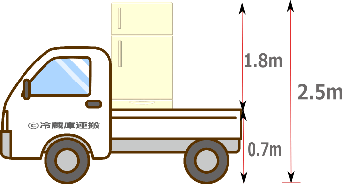 軽トラの高さ制限