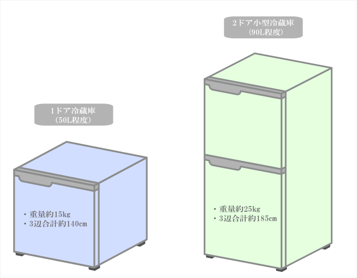 クロネコヤマト宅急便で送れる冷蔵庫のサイズ